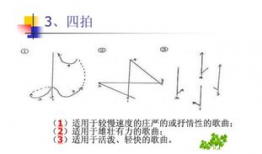 打拍子手势教学视频,轻松掌握节奏韵律
